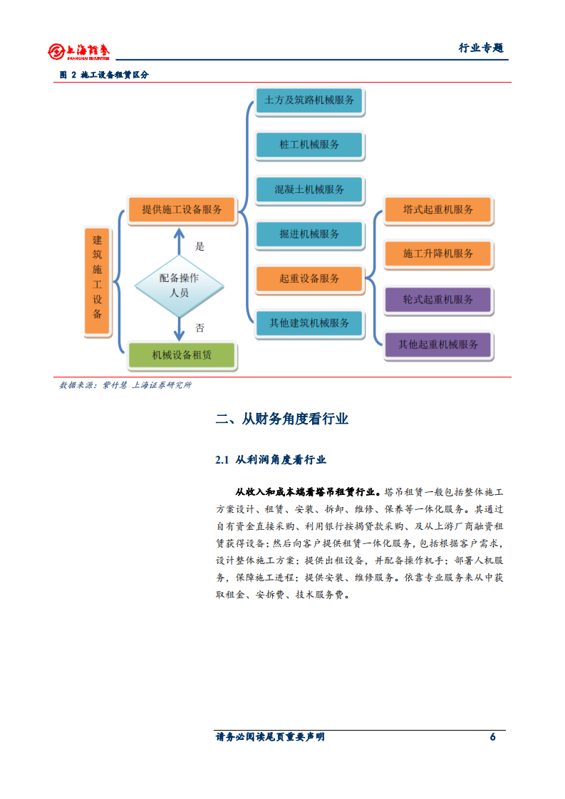 工程机械行业：塔吊租赁行业专题研究，从业务本质，看行业未来-200619.pdf 第6页