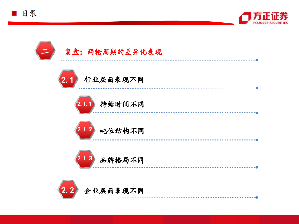 工程机械系列八之挖掘机行业专题报告：起底两轮周期的背后，挖机行业今非昔比-191215.pdf 第6页