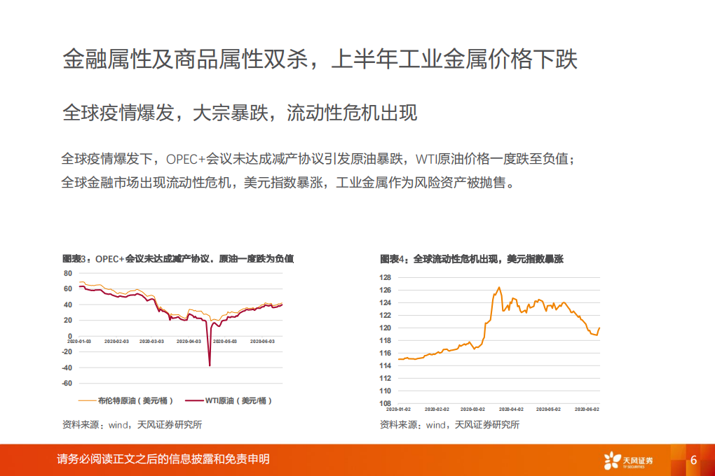 工业金属行业投资策略：疫情之下，工业金属的防御、相持与反攻-200623.pdf 第6页