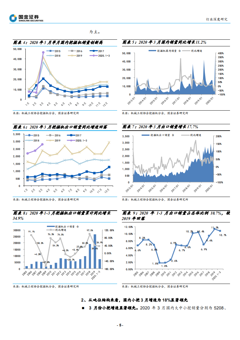 工程机械行业：涨价之后的业绩弹性测算-200420.pdf 第5页