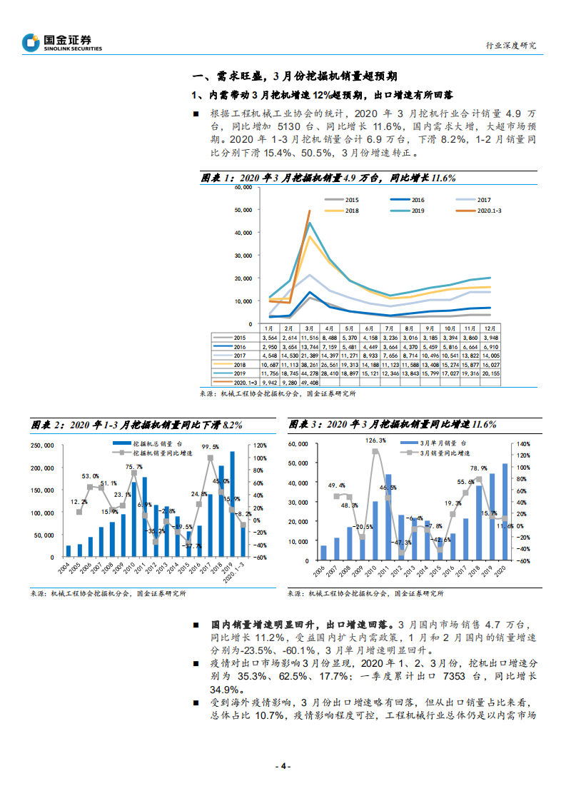 工程机械行业：涨价之后的业绩弹性测算-200420.pdf 第4页