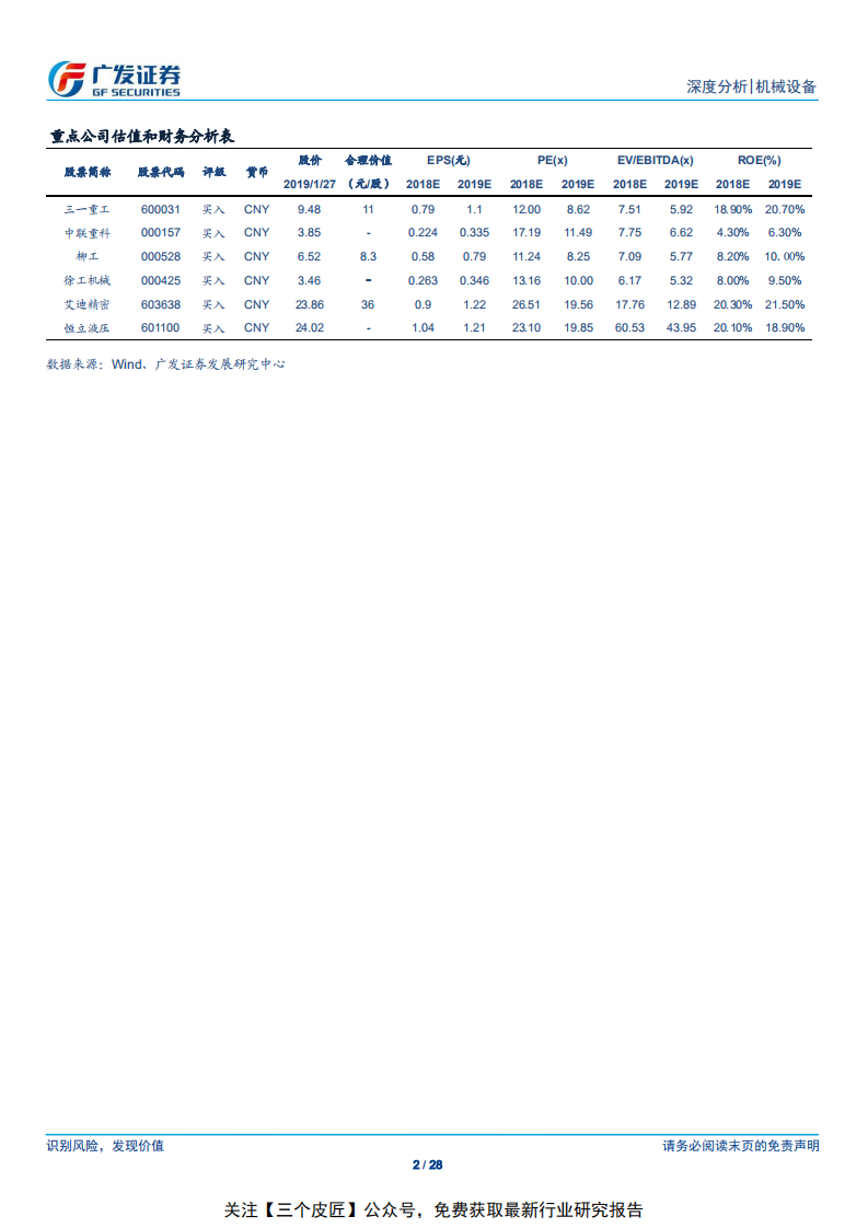 工程机械行业2019年展望：需求深化，格局分化-160212.pdf 第2页