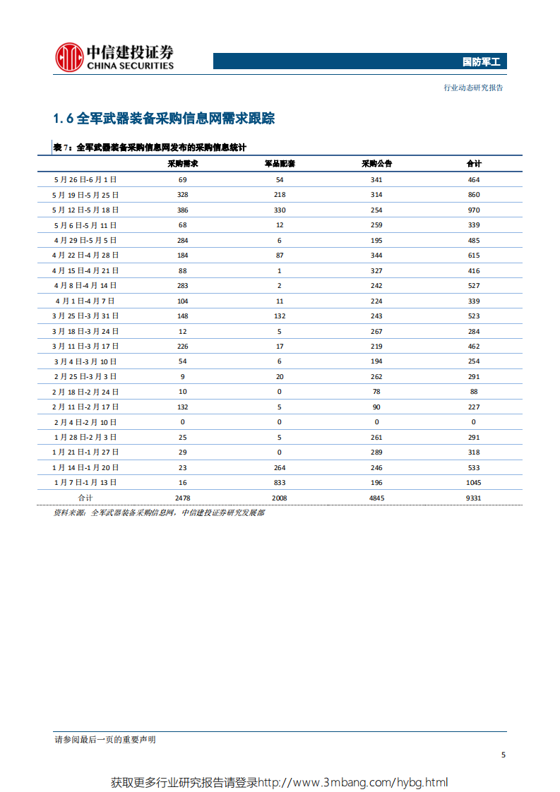 国防军工行业：国产雷达应用大兴机场，关注自主可控投资机会-190603.pdf 第6页