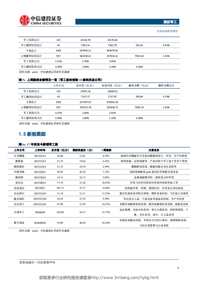 国防军工行业：国产雷达应用大兴机场，关注自主可控投资机会-190603.pdf 第5页