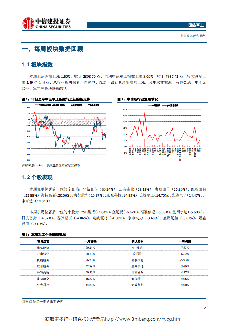 国防军工行业：国产雷达应用大兴机场，关注自主可控投资机会-190603.pdf 第3页