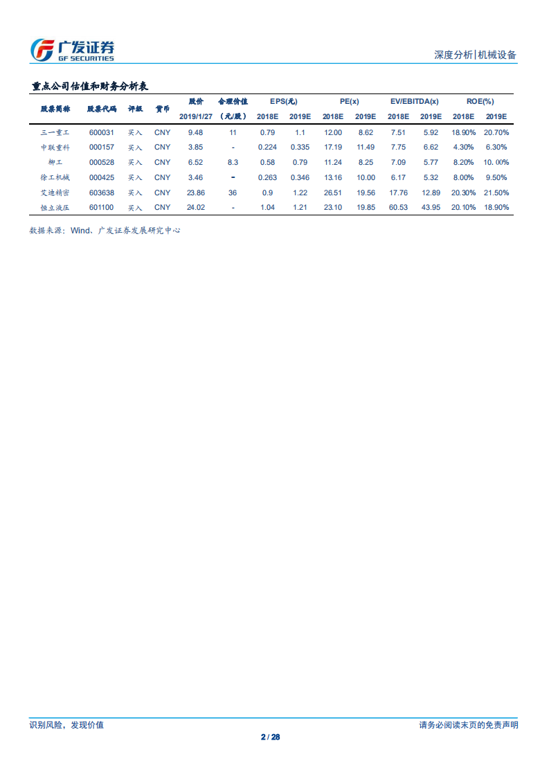 工程机械行业2019年展望：需求深化，格局分化.pdf 第2页