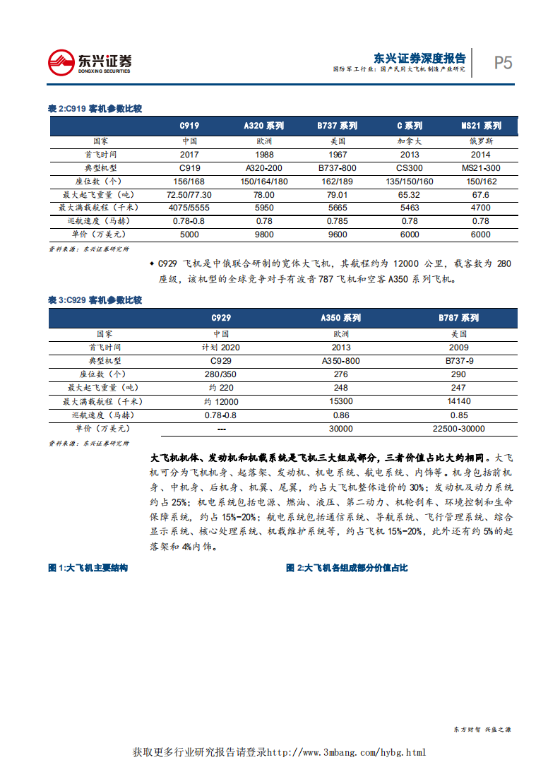 国防军工行业：国产民用大飞机制造产业研究-190508.pdf 第5页