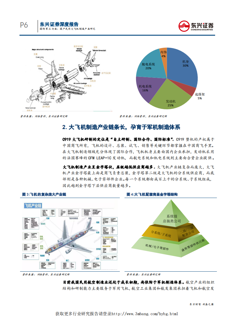 国防军工行业：国产民用大飞机制造产业研究-190508.pdf 第6页