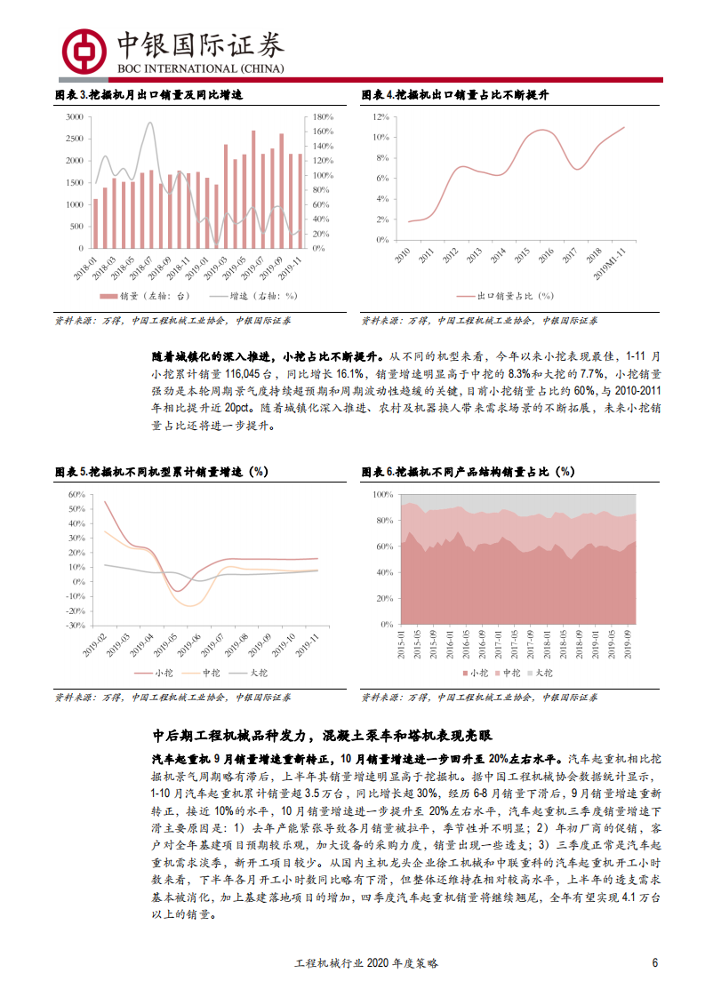 工程机械行业2020年度策略：行业周期波动性收敛，工程机械龙头企业有望迎价值重估-191223.pdf 第6页
