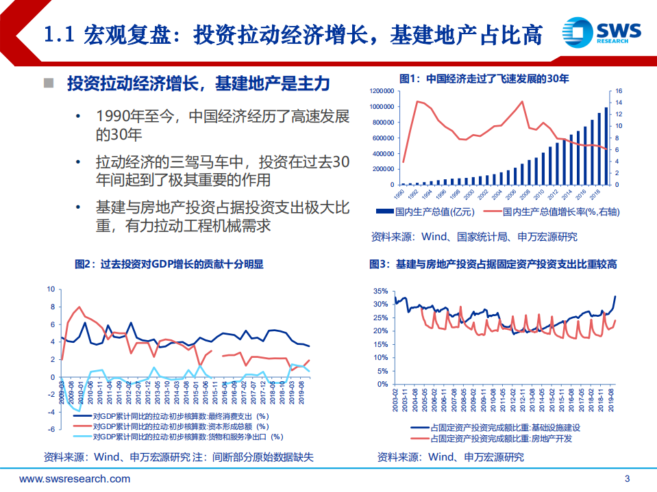 工程机械行业复盘：周期叠加成长，聚焦行业龙头-200326.pdf 第3页