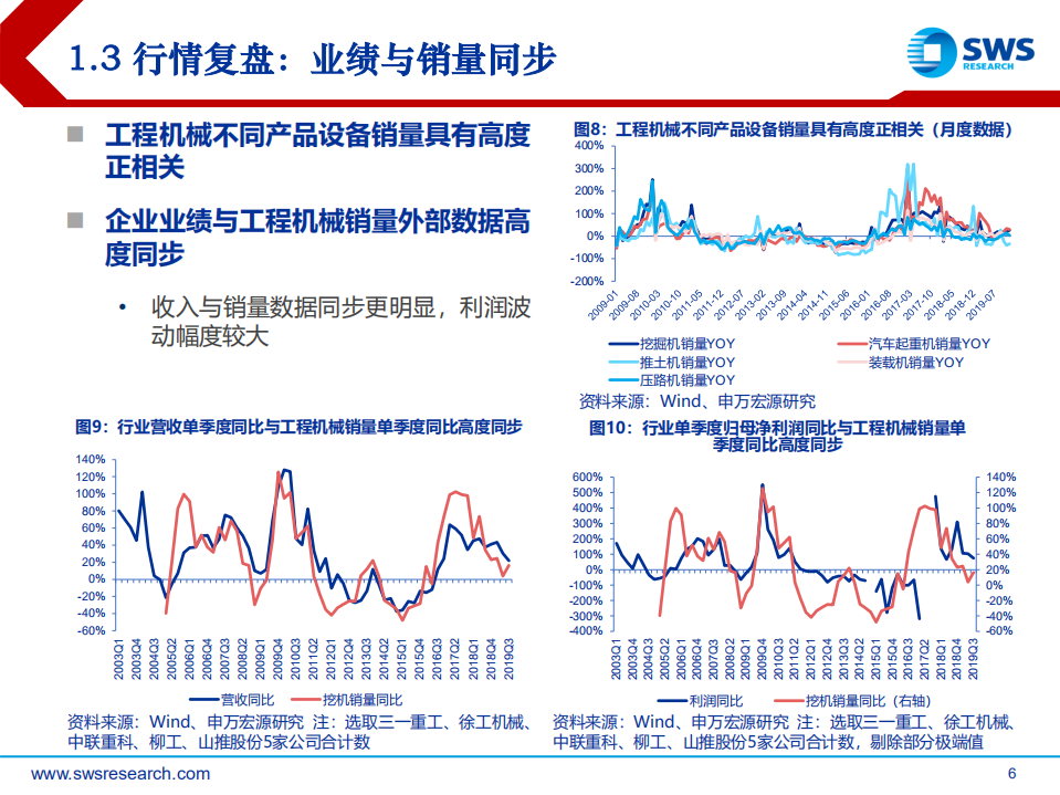 工程机械行业复盘：周期叠加成长，聚焦行业龙头-200326.pdf 第6页