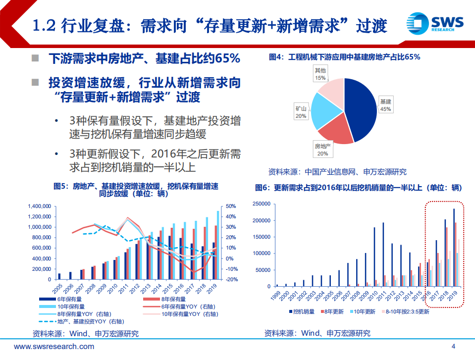 工程机械行业复盘：周期叠加成长，聚焦行业龙头-200326.pdf 第4页