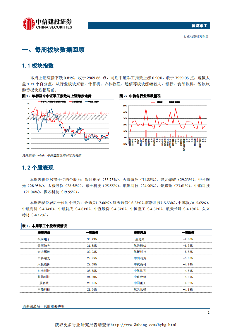 国防军工行业：国防预算稳步增长，军工央企资本运作持续回暖-190311.pdf 第3页