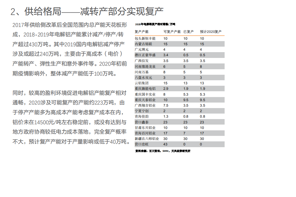 工业金属行业专题研究：后周期护航，电解铝高盈利看到何时？-20201112.pdf 第6页