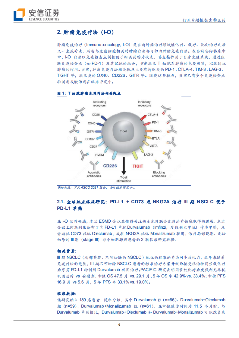 生物医药行业创新药研究框架之CSCO+ESMO2021分析：临床研发热点、国产药物临床数据及竞争格局解读-20211015.pdf 第6页