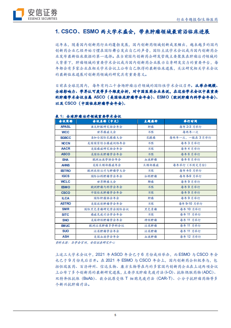 生物医药行业创新药研究框架之CSCO+ESMO2021分析：临床研发热点、国产药物临床数据及竞争格局解读-20211015.pdf 第5页