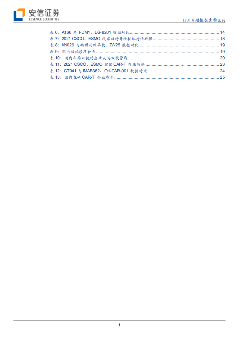 生物医药行业创新药研究框架之CSCO+ESMO2021分析：临床研发热点、国产药物临床数据及竞争格局解读-20211015.pdf 第4页