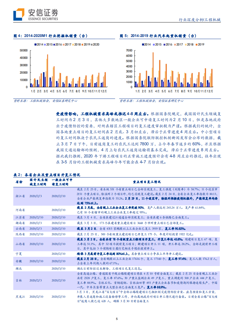 工程机械行业深度分析：供需两端趋势向好，静待行业春暖花开-200312.pdf 第5页