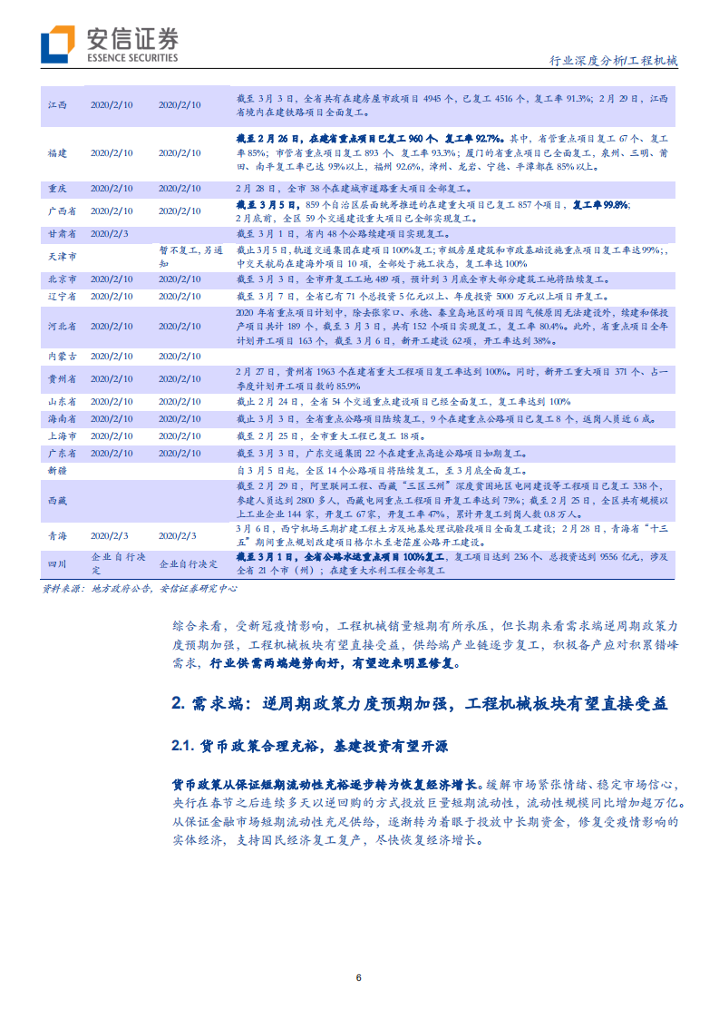 工程机械行业深度分析：供需两端趋势向好，静待行业春暖花开-200312.pdf 第6页