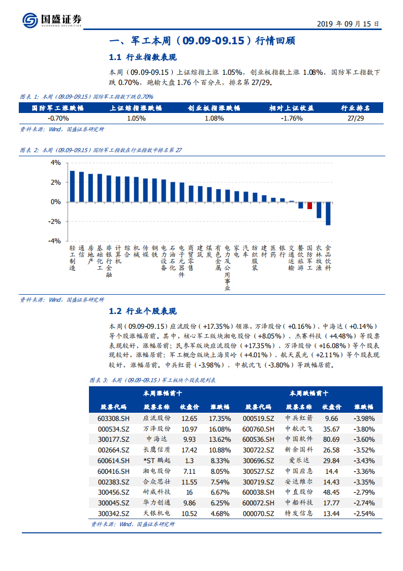 国防军工行业：国庆阅兵临近，看好军工双主线行情继续演绎-190915.pdf 第3页