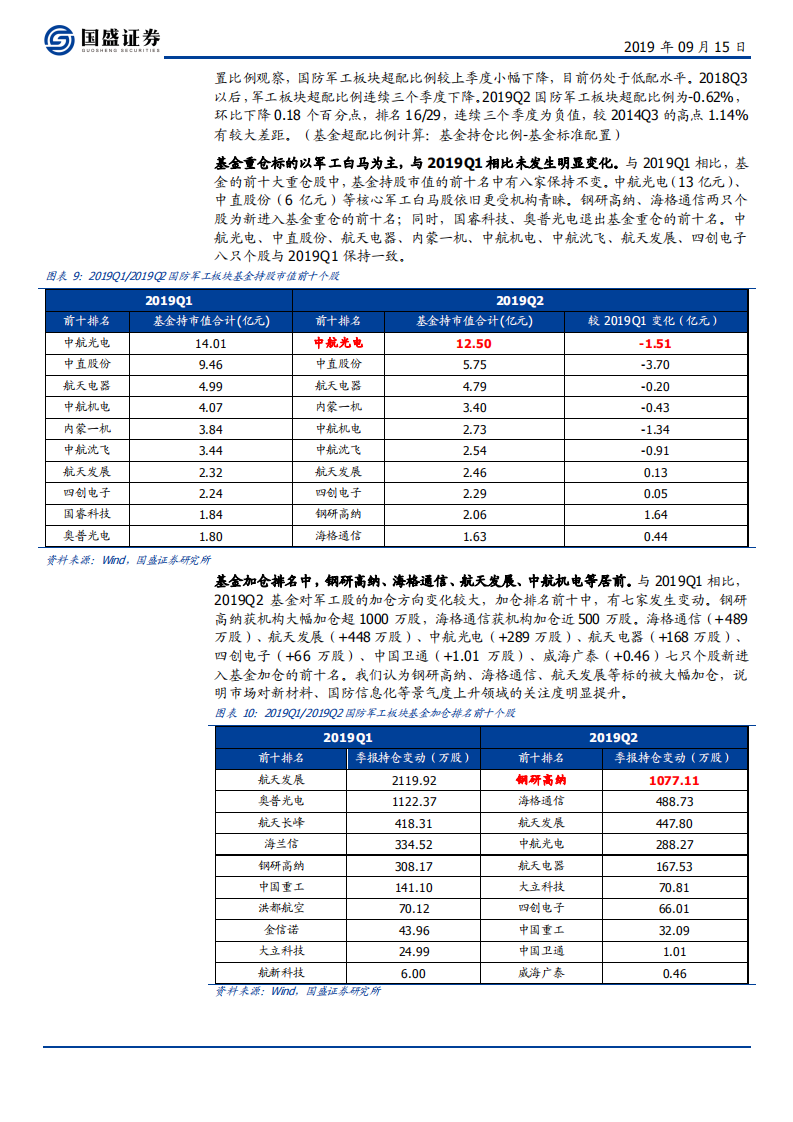 国防军工行业：国庆阅兵临近，看好军工双主线行情继续演绎-190915.pdf 第6页