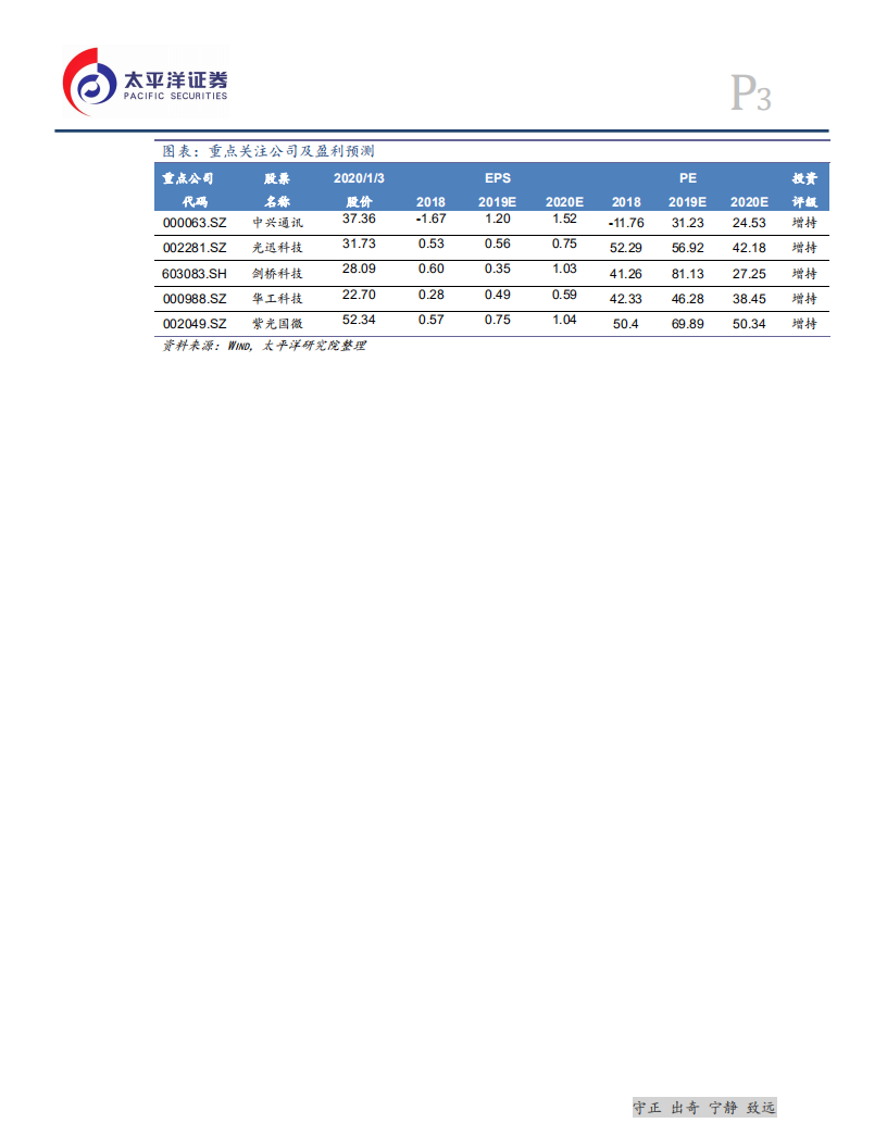 通信设备行业：运营商CAPEX将发布，关注无线业绩兑现和 AR、VR 高弹性-200112.pdf 第3页