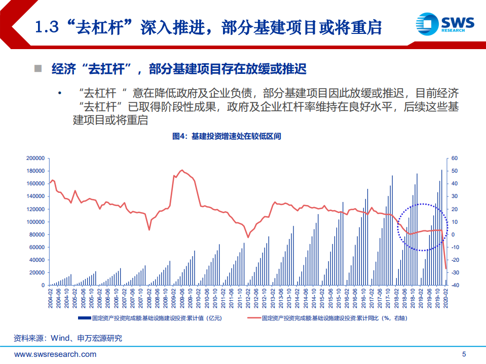 工程机械行业系列报告之二：基建投资不断加码，工程机械高景气持续-200421.pdf 第5页