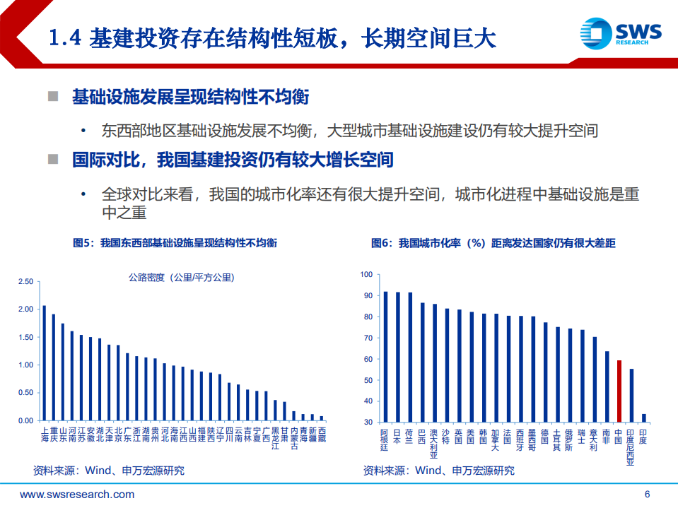 工程机械行业系列报告之二：基建投资不断加码，工程机械高景气持续-200421.pdf 第6页