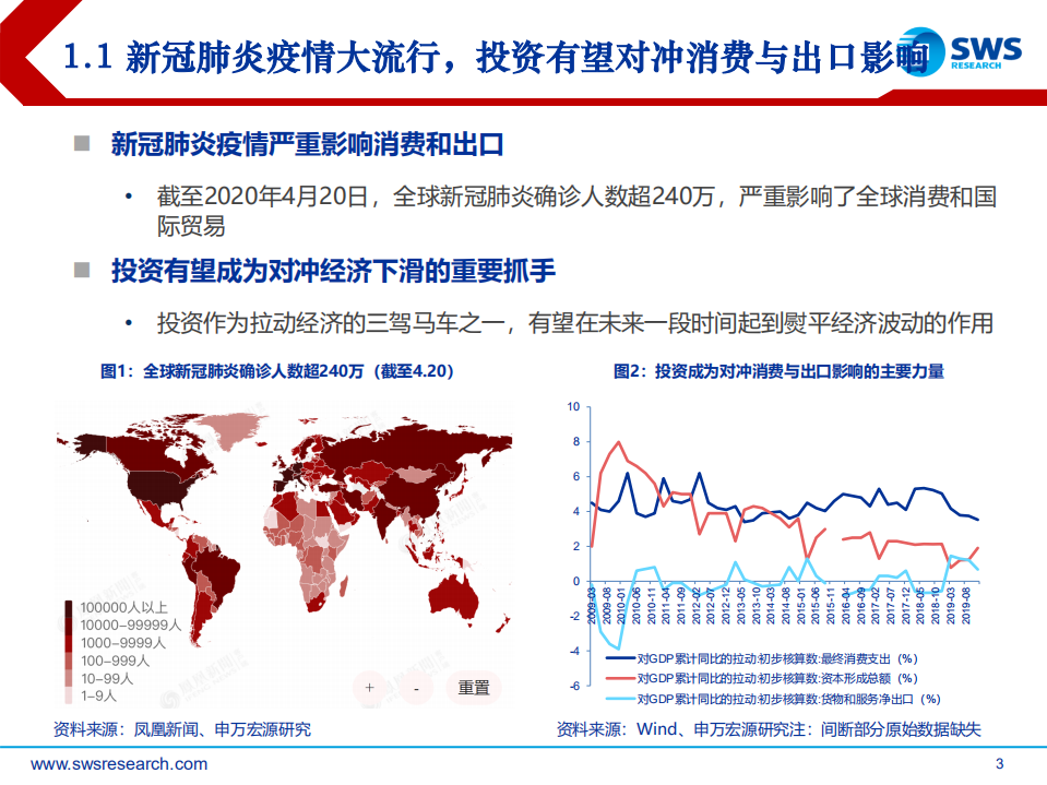 工程机械行业系列报告之二：基建投资不断加码，工程机械高景气持续-200421.pdf 第3页