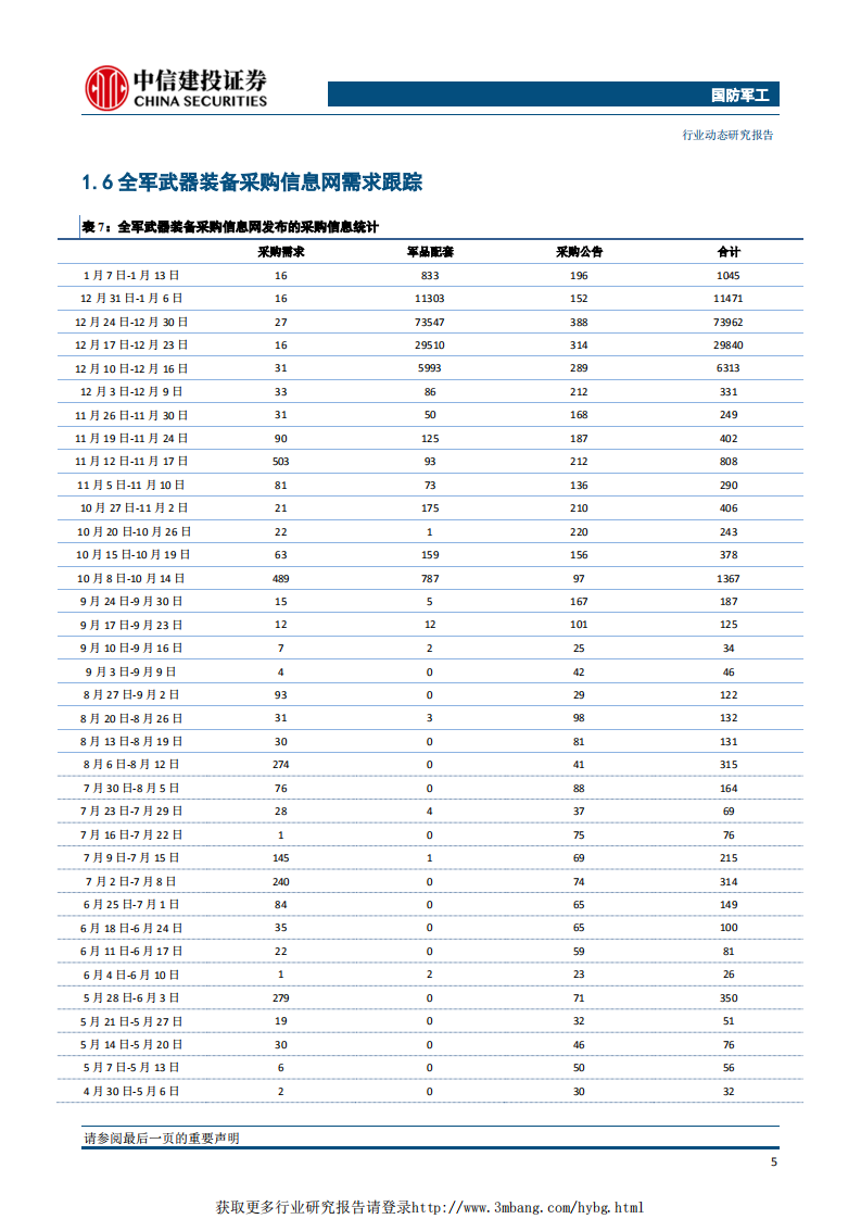 国防军工行业：国资委放权十家央企，军工混改与股权激励或将加速-190114.pdf 第6页