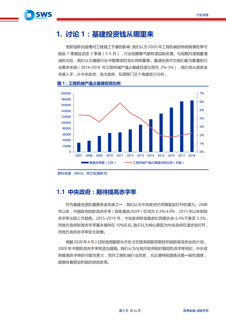 工程机械行业系列报告之三：如何看待工程机械未来三年（2020~2022）的行业需求-200511.pdf 第6页