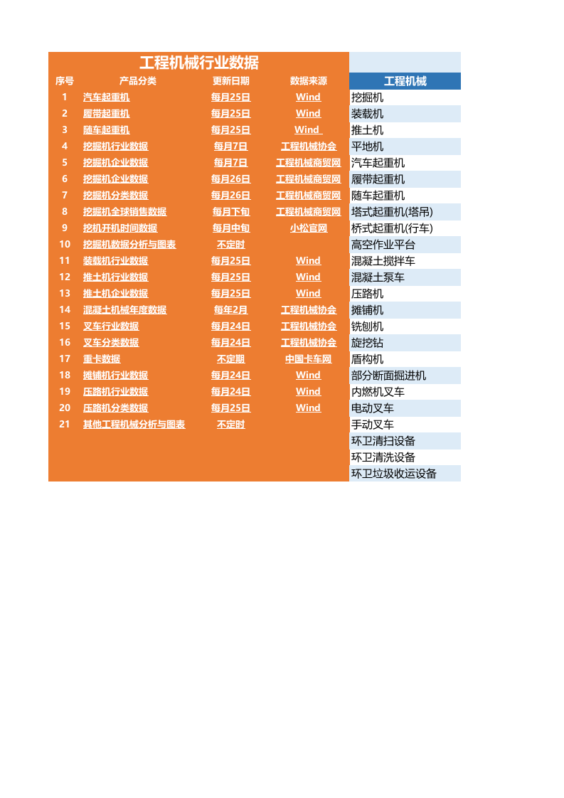 工程机械行业数据-190807.xls 第1页