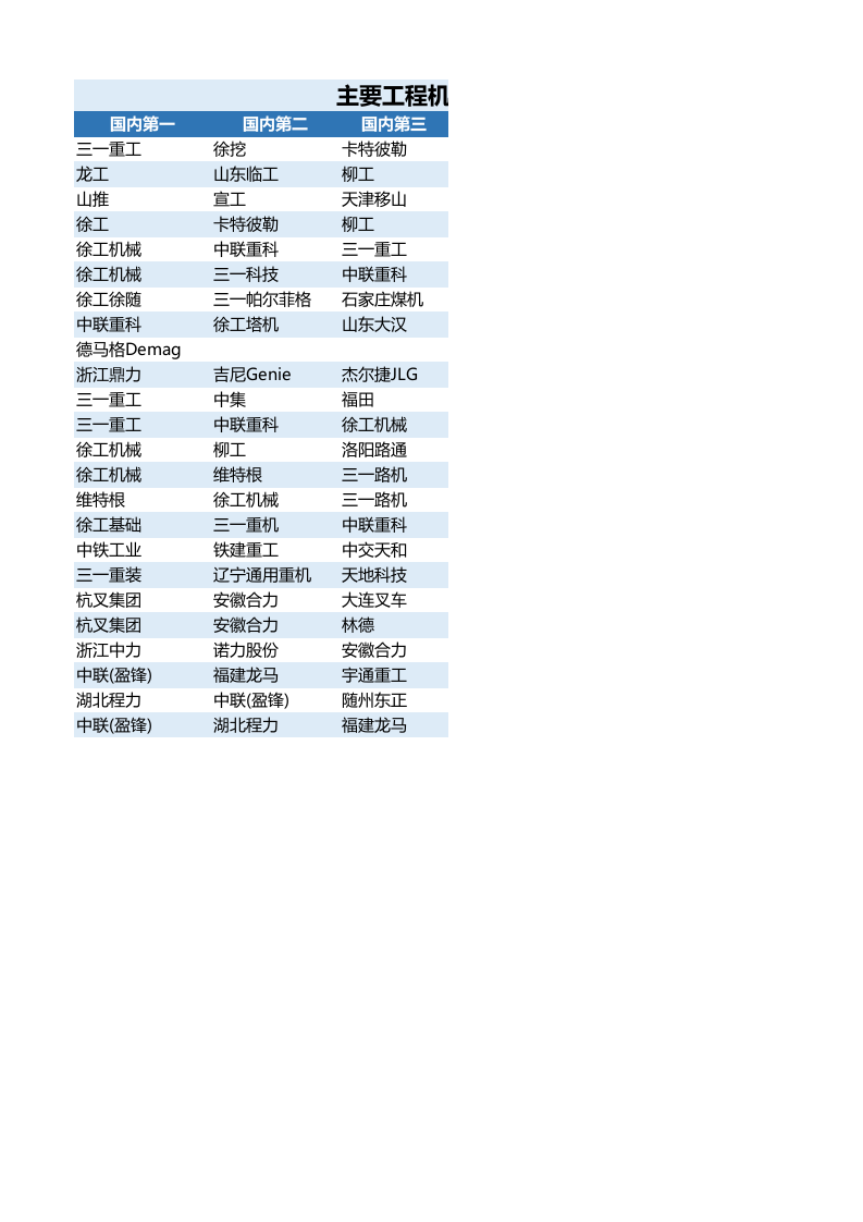 工程机械行业数据-190807.xls 第4页