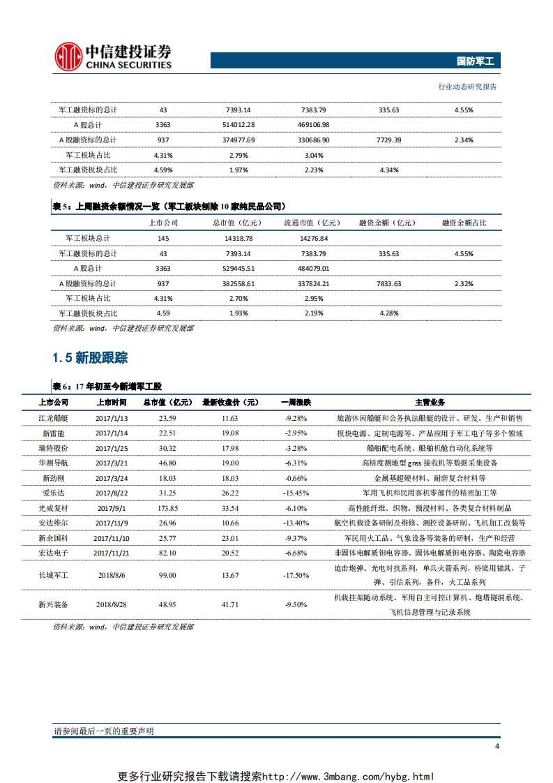 国防军工行业：国资委印发授权放权清单，关注军工央企股权激励进展-190609.pdf 第5页