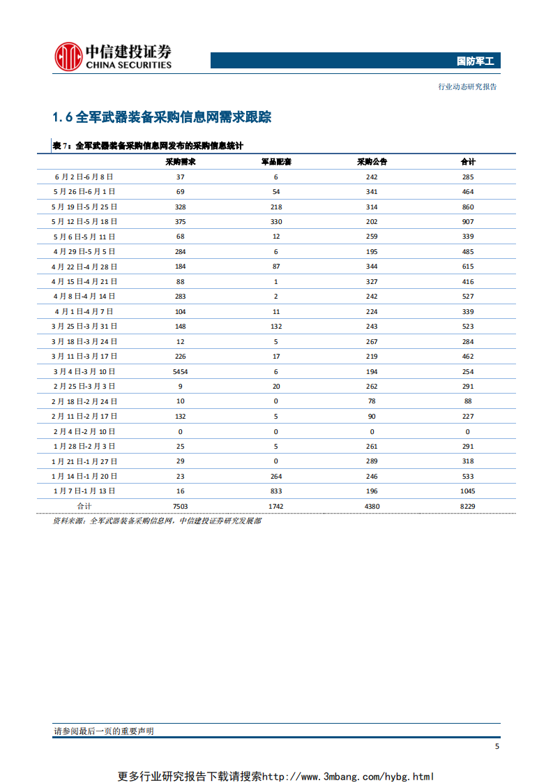 国防军工行业：国资委印发授权放权清单，关注军工央企股权激励进展-190609.pdf 第6页