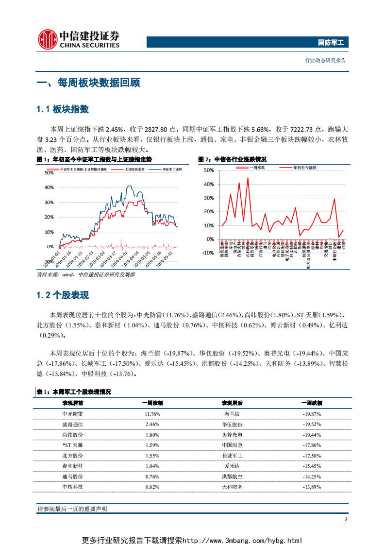国防军工行业：国资委印发授权放权清单，关注军工央企股权激励进展-190609.pdf 第3页