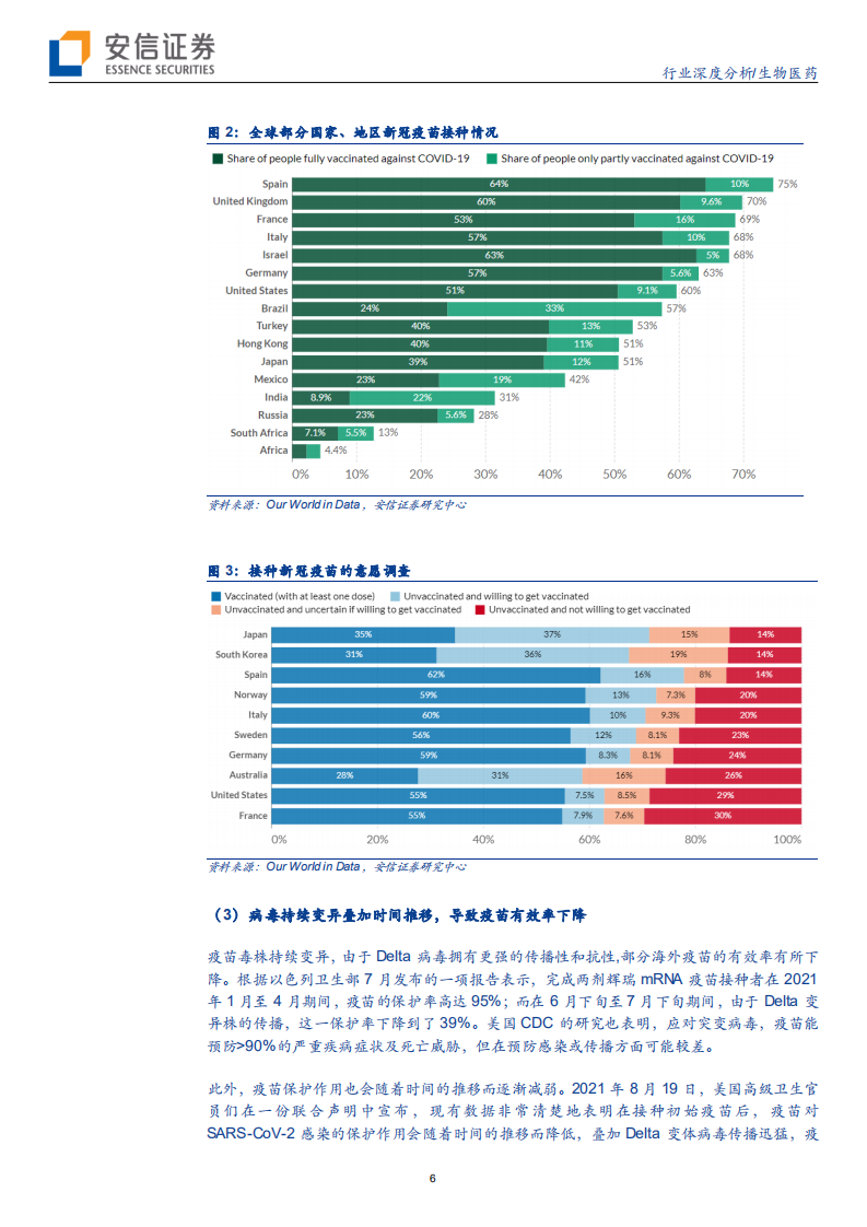 生物医药行业创新药专题之新冠药物：疫情长期化可能性下，药物治疗是最后一道防线-210824.pdf 第6页