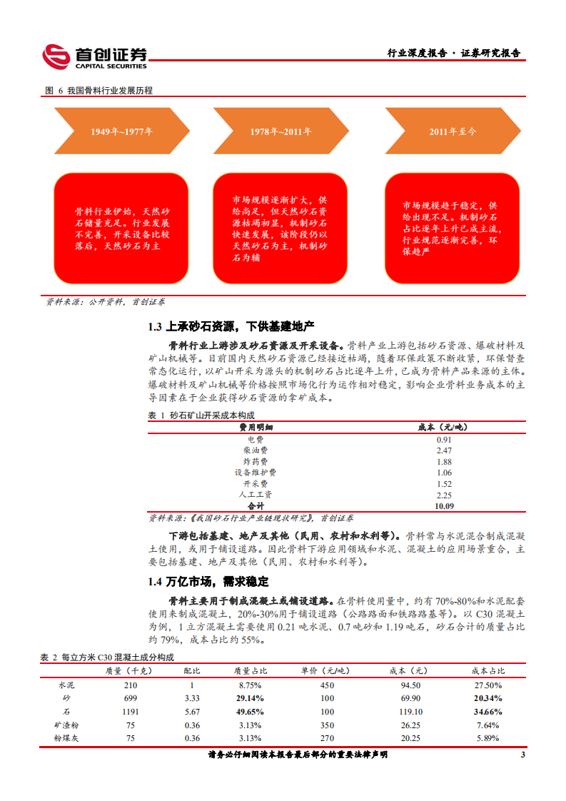 骨料行业研究报告：当下拿矿，盈利几何-220110.pdf 第6页