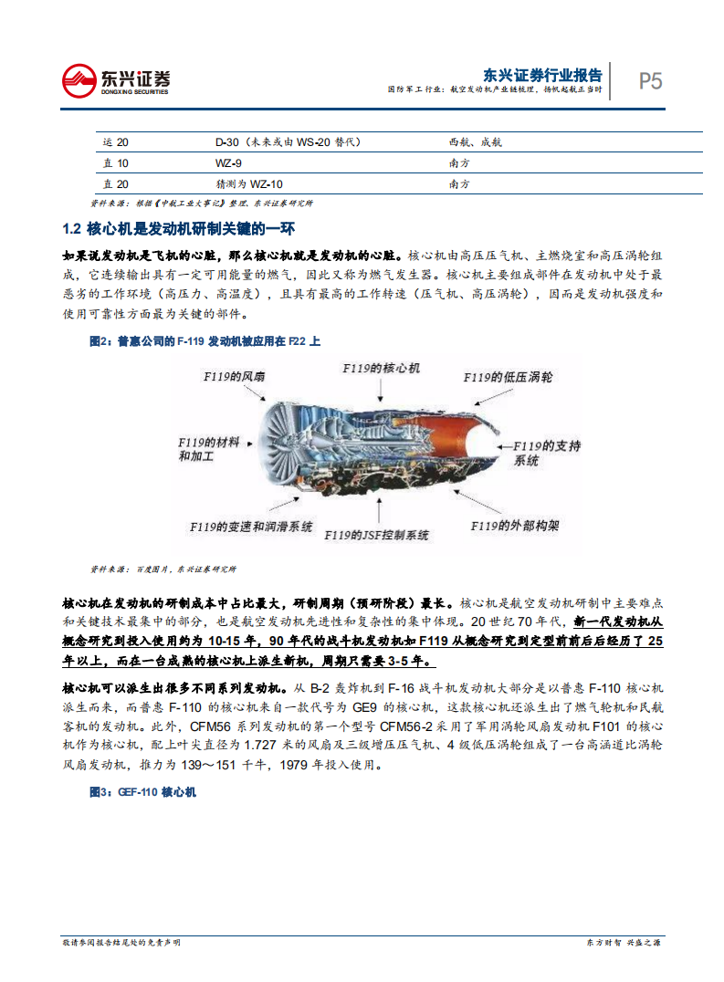 国防军工行业：航空发动机产业链梳理，扬帆起航正当时-20201203.pdf 第5页