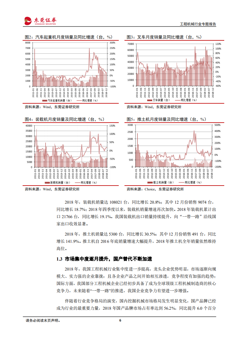 工程机械行业专题报告：工程机械2018年完美收官，2019年复苏动力依然充足.pdf 第6页