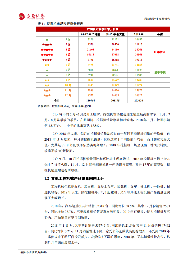 工程机械行业专题报告：工程机械2018年完美收官，2019年复苏动力依然充足.pdf 第5页