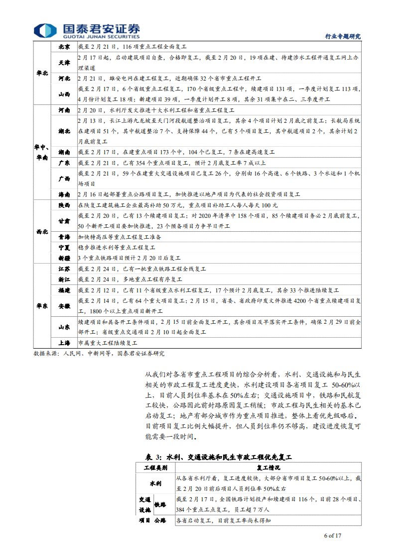 工程机械行业专题报告：稳增长基调渐浓，需求迟到却不会缺席-200228.pdf 第6页