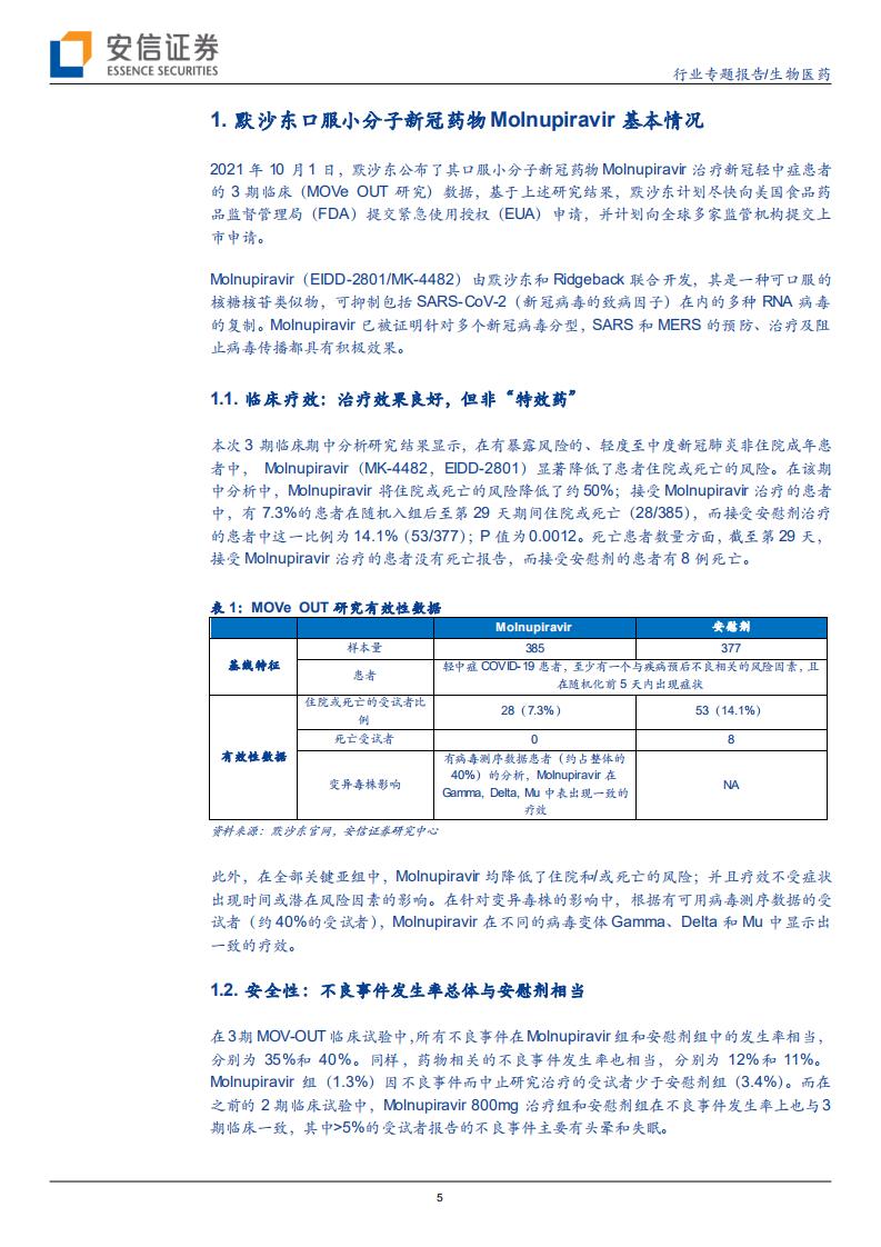 生物医药行业创新药专题之新冠药物热点解读：默沙东口服小分子新冠药物3期数据及行业格局影响-211009.pdf 第5页