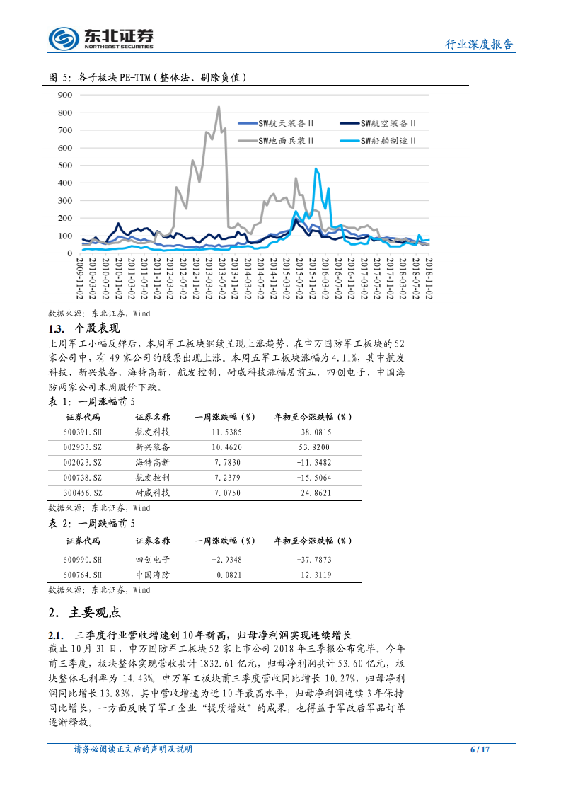 国防军工行业：航空和兵装主机厂订单充足，全年业绩稳增长可期-181105.pdf 第6页