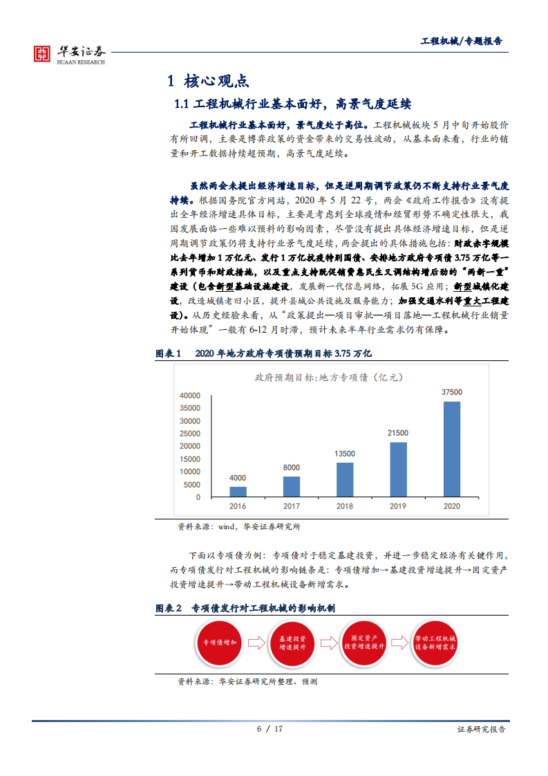 工程机械行业专题报告暨最新挖机、起重机挖机销量点评：开工率回升，销量创新高，行业旺季如约而至-200612.pdf 第6页