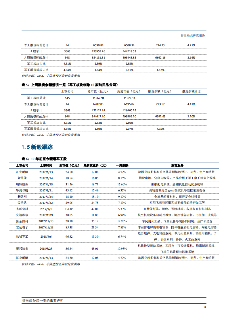 国防军工行业：洪都航空筹划资产置换，央企资本运作持续回暖-181121.pdf 第5页