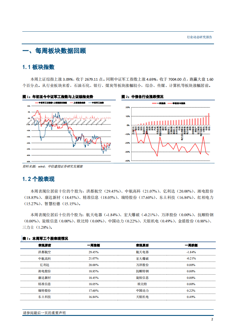 国防军工行业：洪都航空筹划资产置换，央企资本运作持续回暖-181121.pdf 第3页