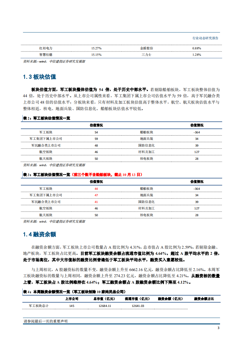 国防军工行业：洪都航空筹划资产置换，央企资本运作持续回暖-181121.pdf 第4页