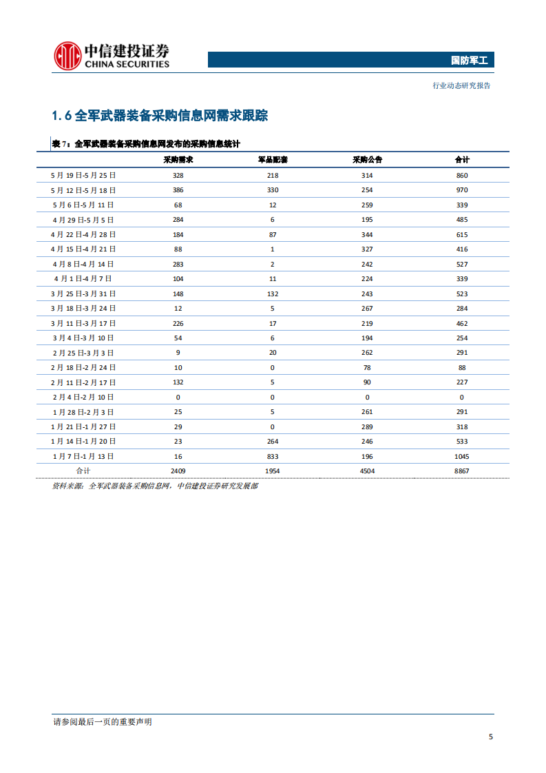 国防军工行业：华为事件加速国产替代进程，关注军民融合投资机会-190527.pdf 第6页
