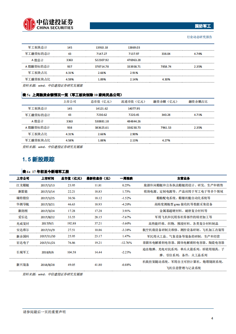 国防军工行业：华为事件加速国产替代进程，关注军民融合投资机会-190527.pdf 第5页